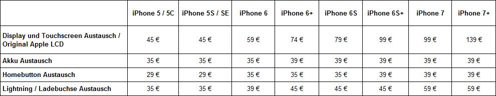iPhone Reparatur